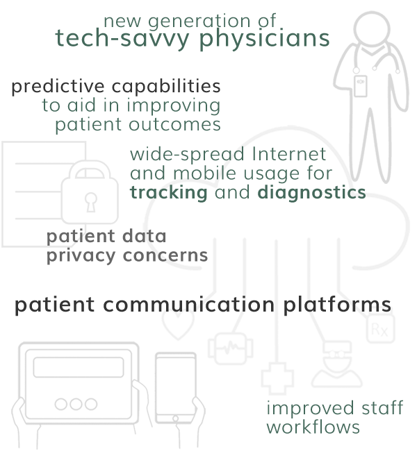 tech-savvy physicians and surgeons, patient data concerns, patient communications, health care staff flow